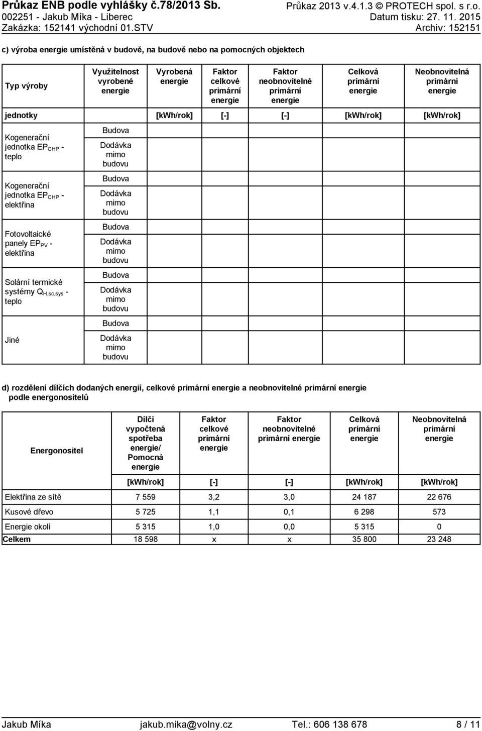 Kogenerační jednotka EP CHP teplo Dodávka mimo budovu Kogenerační jednotka EP CHP elektřina Dodávka mimo budovu Fotovoltaické panely EP PV elektřina Dodávka mimo budovu Solární termické systémy Q