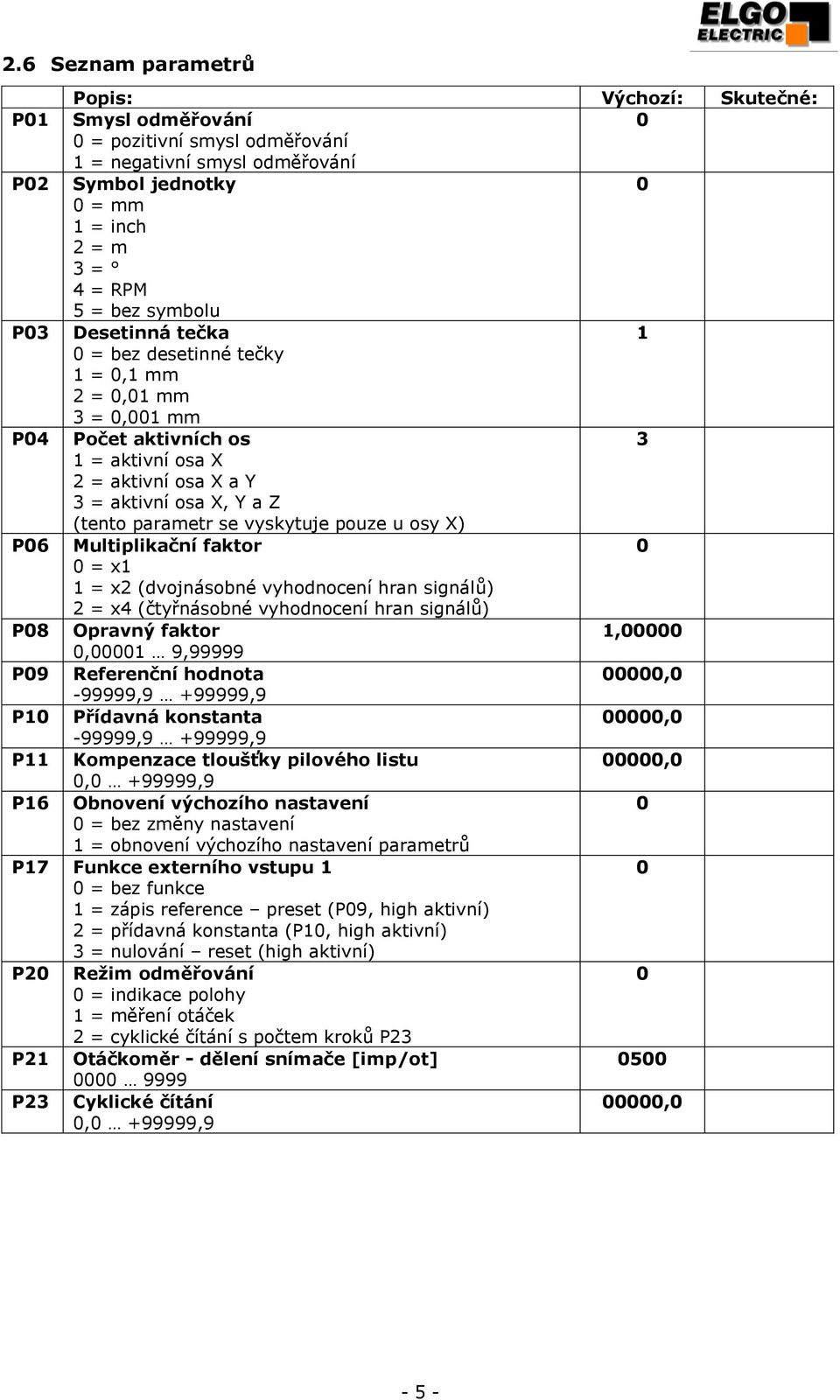 P6 Multiplikační faktor = x1 1 = x2 (dvojnásobné vyhodnocení hran signálů) 2 = x4 (čtyřnásobné vyhodnocení hran signálů) P8 Opravný faktor 1,,1 9,99999 P9 Referenční hodnota, -99999,9 +99999,9 P1