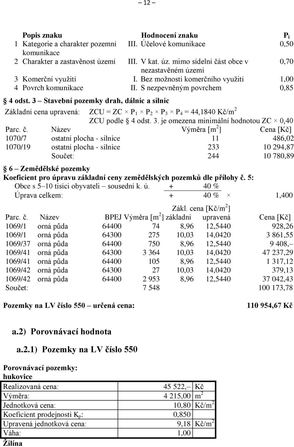 3 Stavební pozemky drah, dálnic a silnic Základní cena upravená: ZCU = ZC P 1 P 2 P 3 P 4 = 44,1840 Kč/m 2 ZCU podle 4 odst. 3. je omezena minimální hodnotou ZC 0,40 Parc. č.