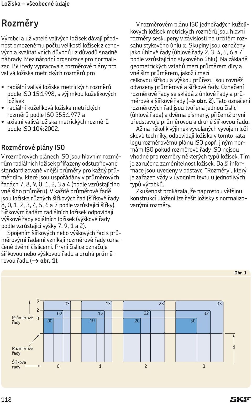 kuželíkových ložisek radiální kuželíková ložiska metrických rozměrů podle ISO 355:1977 a axiální valivá ložiska metrických rozměrů podle ISO 104:2002.