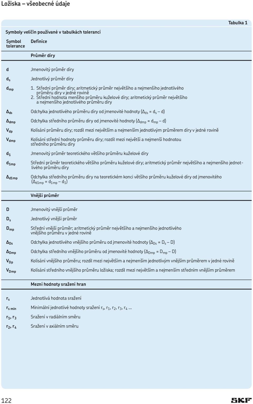 Střední hodnota menšího průměru kuželové díry; aritmetický průměr největšího a nejmenšího jednotlivého průměru díry D ds Odchylka jednotlivého průměru díry od jmenovité hodnoty (D ds = d s d) D dmp