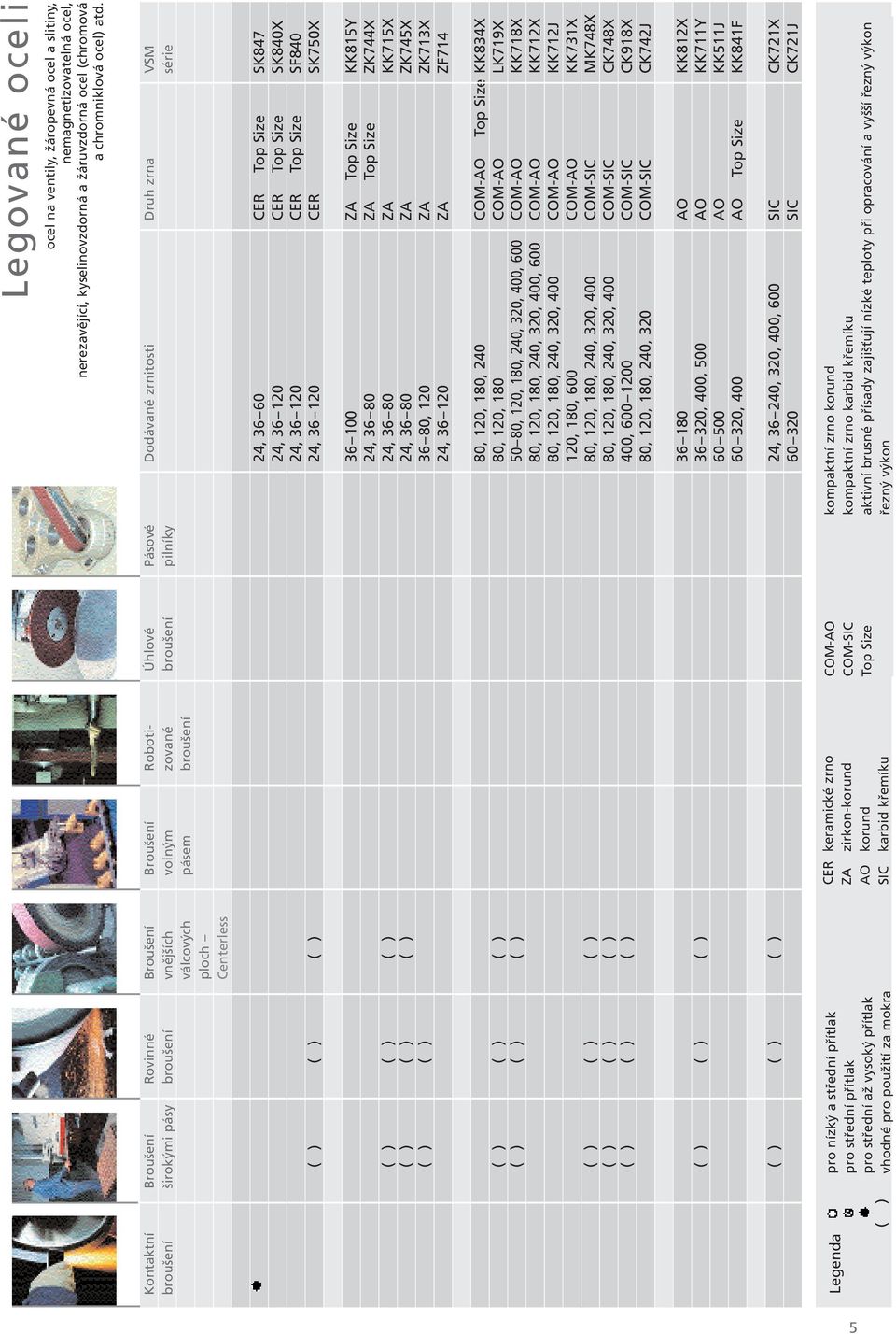 broušení ploch Centerless 24, 36 60 CER Top Size SK847 24, 36 120 CER Top Size SK840X 24, 36 120 CER Top Size SF840 ( ) ( ) ( ) 24, 36 120 CER SK750X 36 100 ZA Top Size KK815Y 24, 36 80 ZA Top Size