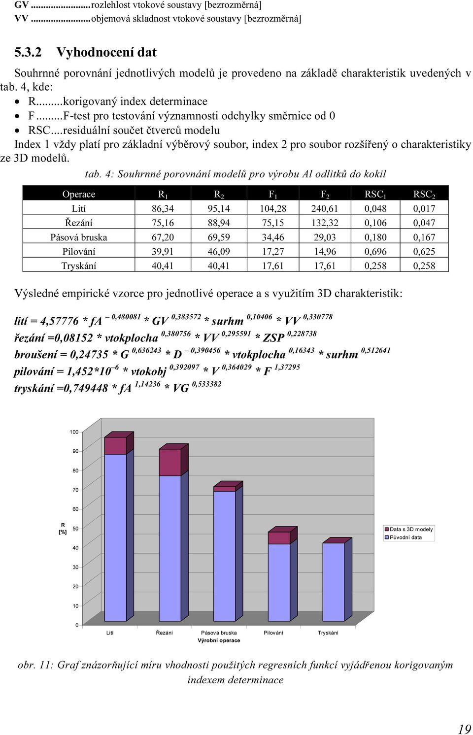 ..F-test pro testování významnosti odchylky směrnice od 0 RSC.