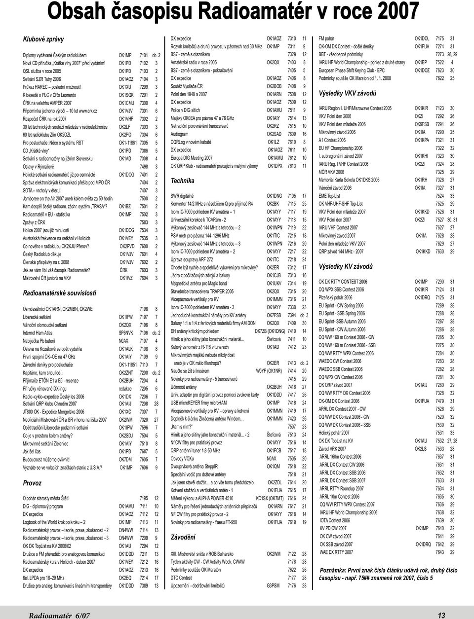 OK1XU 7299 3 K besedě o PLC v ČRo Leonardo OK1SQK 7201 2 ČRK na veletrhu AMPER 2007 OK1CMU 7300 4 Připomínka jednoho výročí 10 let www.crk.