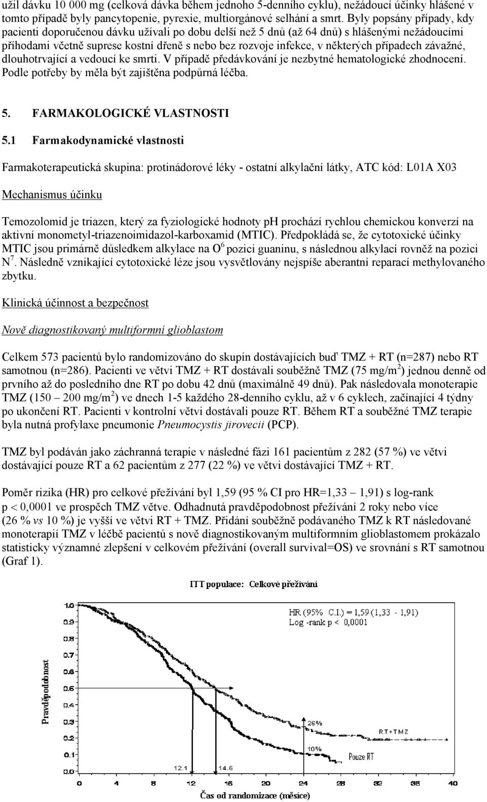 případech závažné, dlouhotrvající a vedoucí ke smrti. V případě předávkování je nezbytné hematologické zhodnocení. Podle potřeby by měla být zajištěna podpůrná léčba. 5. FARMAKOLOGICKÉ VLASTNOSTI 5.