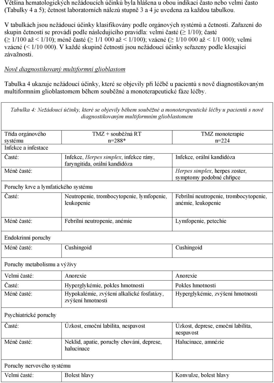 Zařazení do skupin četností se provádí podle následujícího pravidla: velmi časté ( 1/10); časté ( 1/100 až < 1/10); méně časté ( 1/1 000 až < 1/100); vzácné ( 1/10 000 až < 1/1 000); velmi vzácné (<