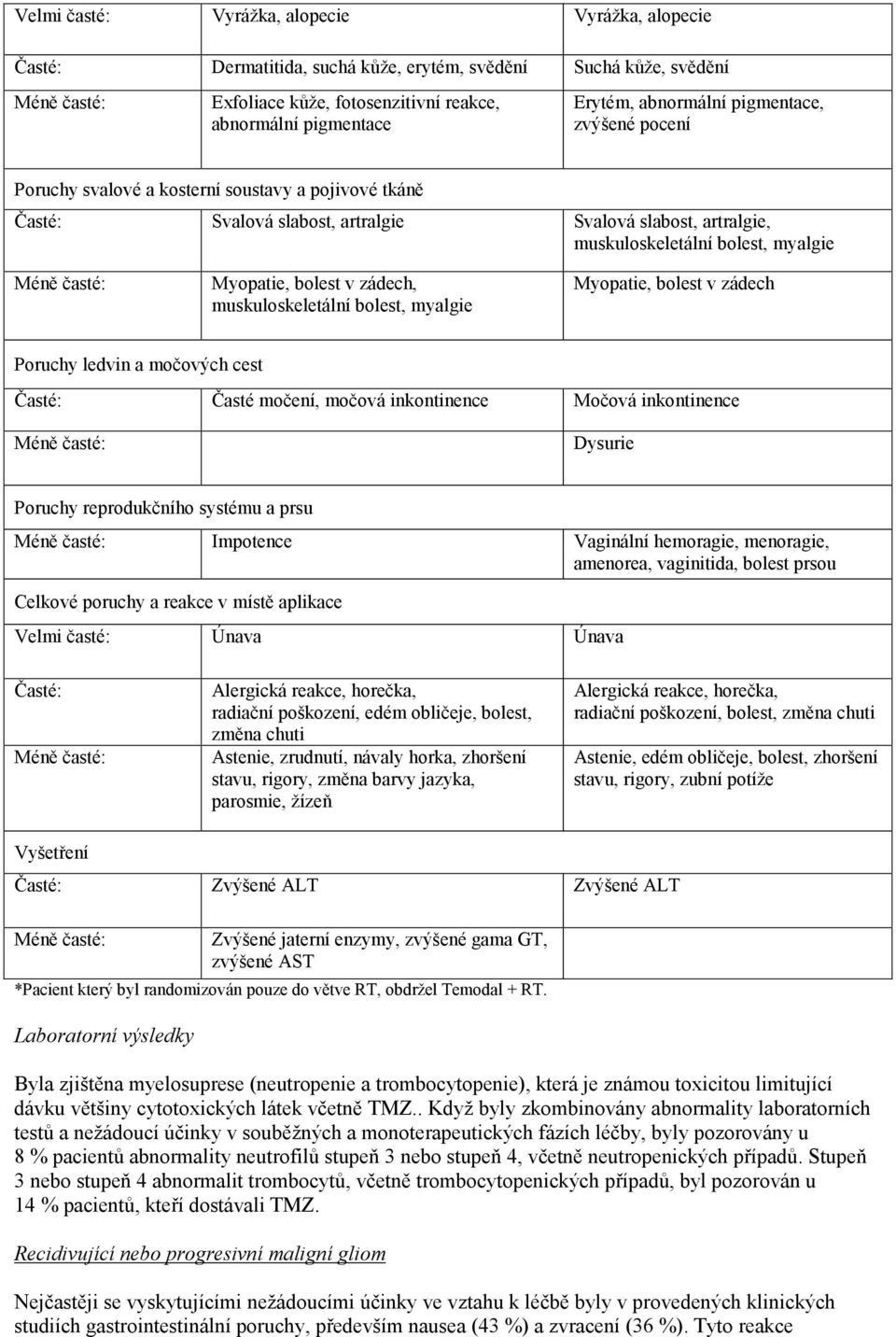 muskuloskeletální bolest, myalgie Myopatie, bolest v zádech Poruchy ledvin a močových cest Časté močení, močová inkontinence Močová inkontinence Dysurie Poruchy reprodukčního systému a prsu Impotence