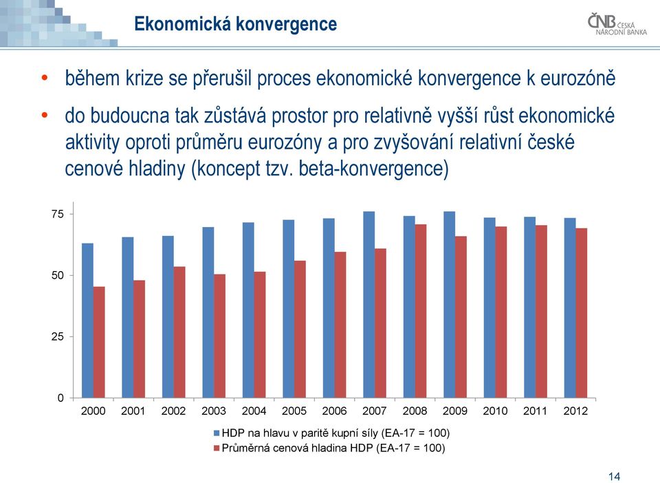 eurozóny a pro zvyšování relativní české cenové hladiny (koncept tzv.