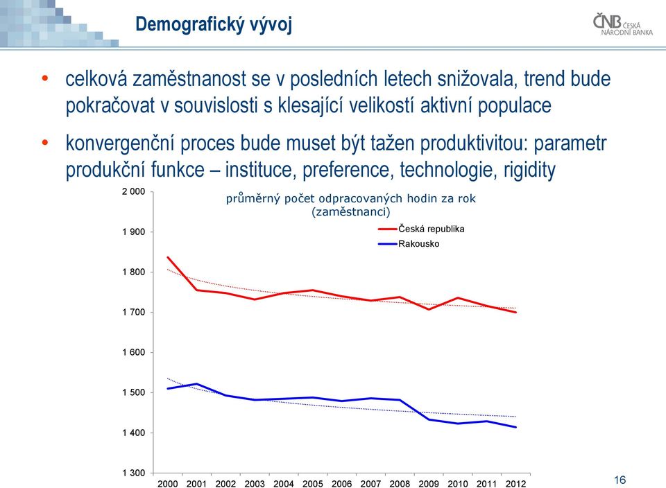 produktivitou: parametr produkční funkce instituce, preference, technologie, rigidity 1 9 průměrný