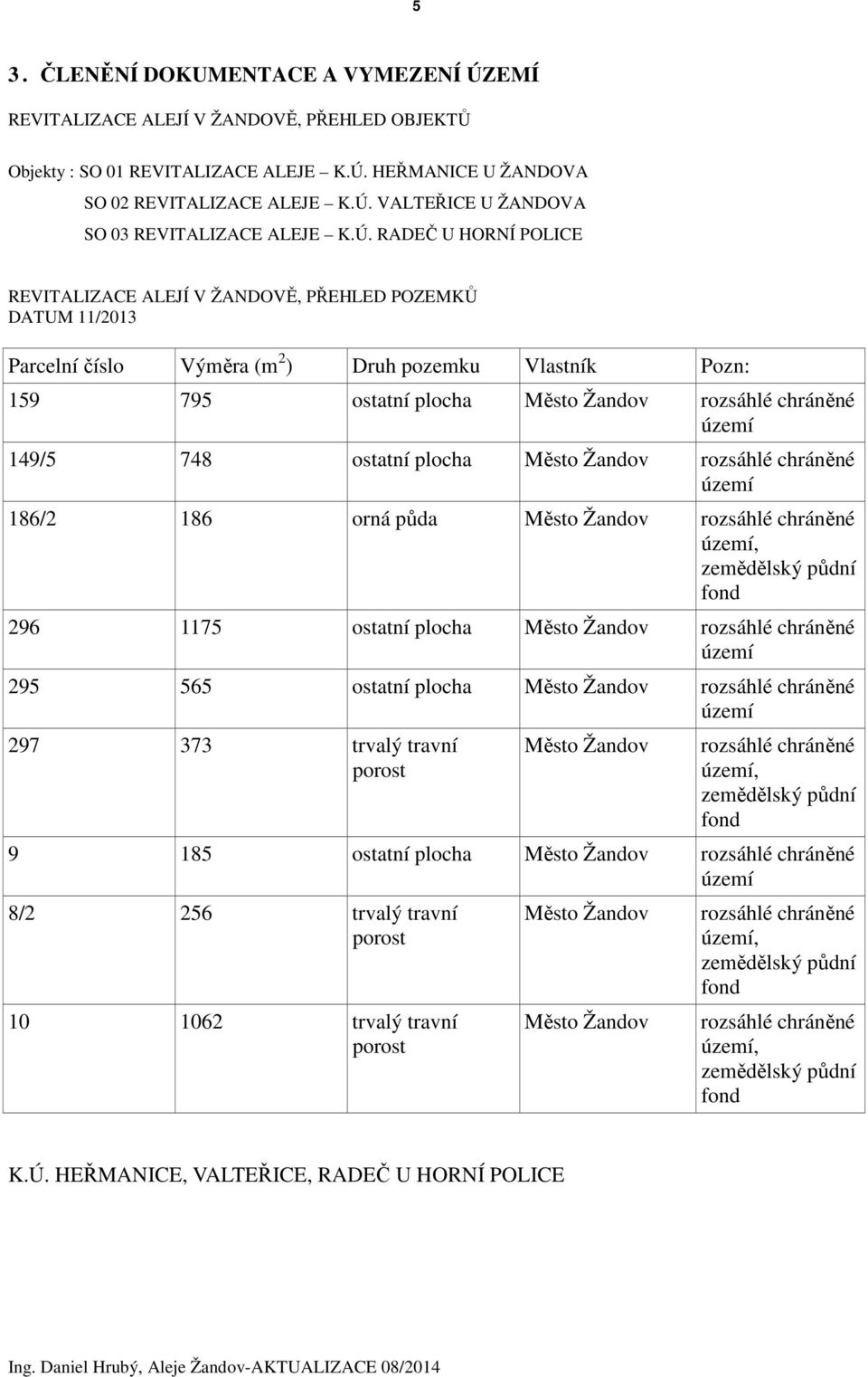 území 149/5 748 ostatní plocha Město Žandov rozsáhlé chráněné území 186/2 186 orná půda Město Žandov rozsáhlé chráněné území, zemědělský půdní fond 296 1175 ostatní plocha Město Žandov rozsáhlé