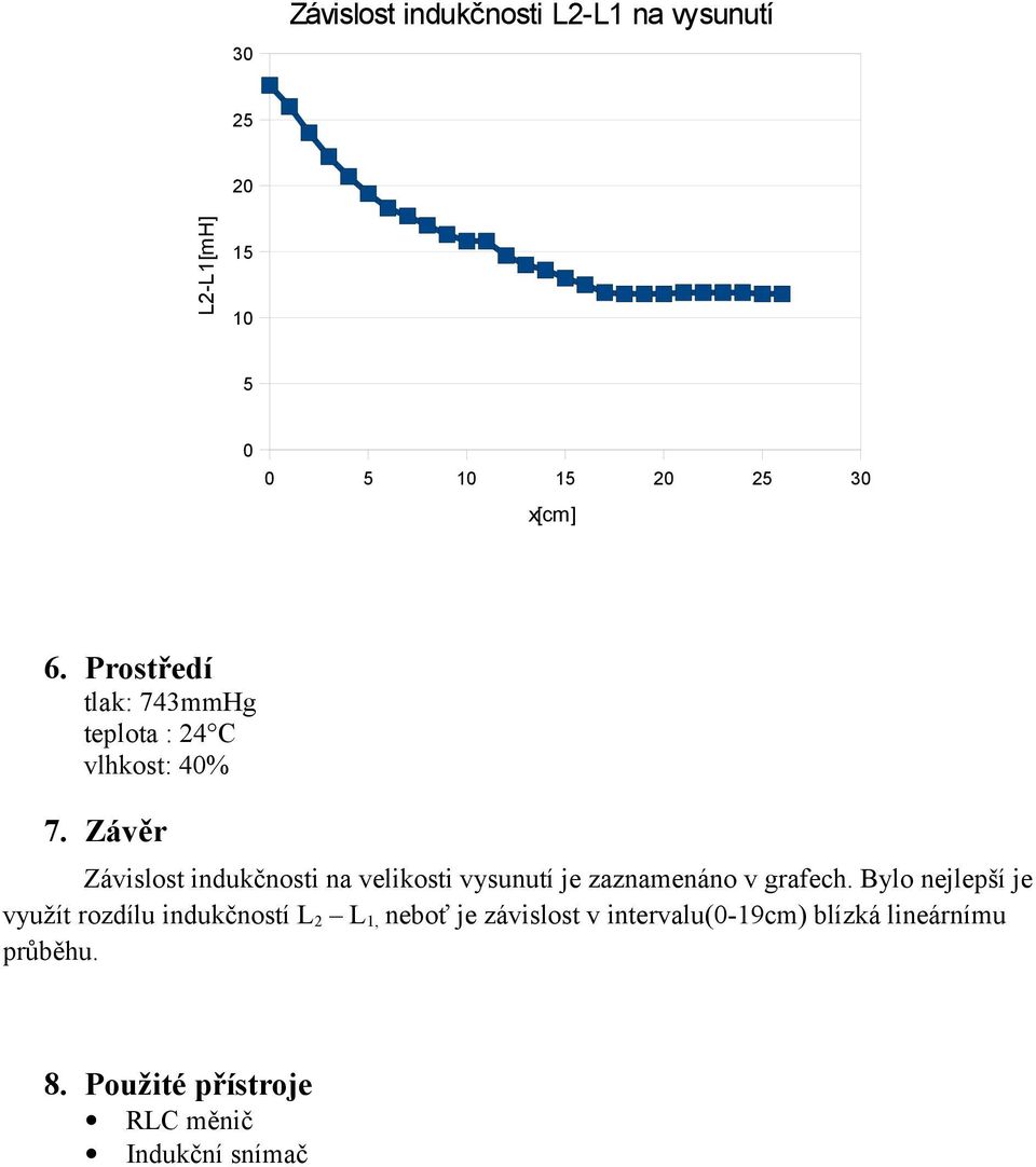 Závěr Závislost indukčnosti na velikosti vysunutí je zaznamenáno v grafech.