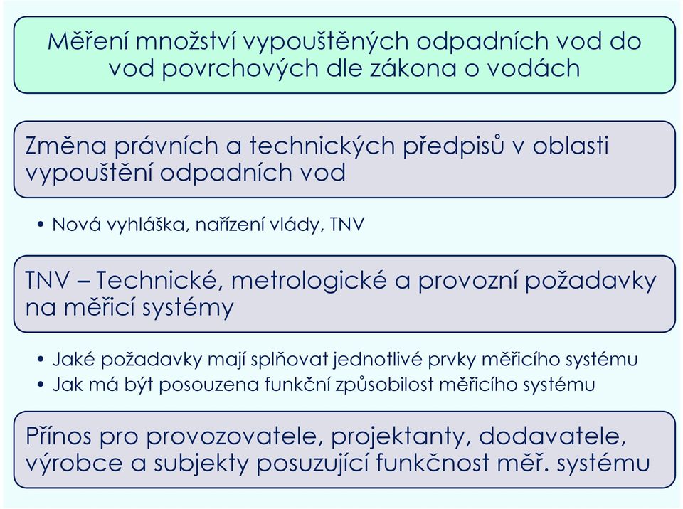 na měřicí systémy Jaké požadavky mají splňovat jednotlivé prvky měřicího systému Jak má být posouzena funkční