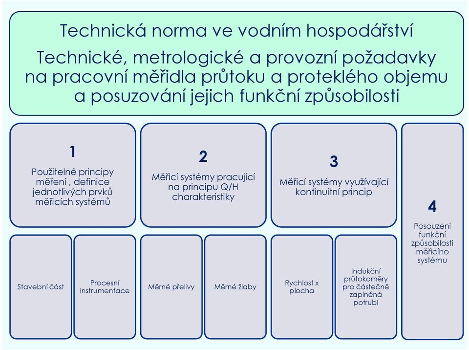 pracující na principu Q/H charakteristiky 3 Měřicí systémy využívající kontinuitní princip 4 Stavební část Procesní instrumentace