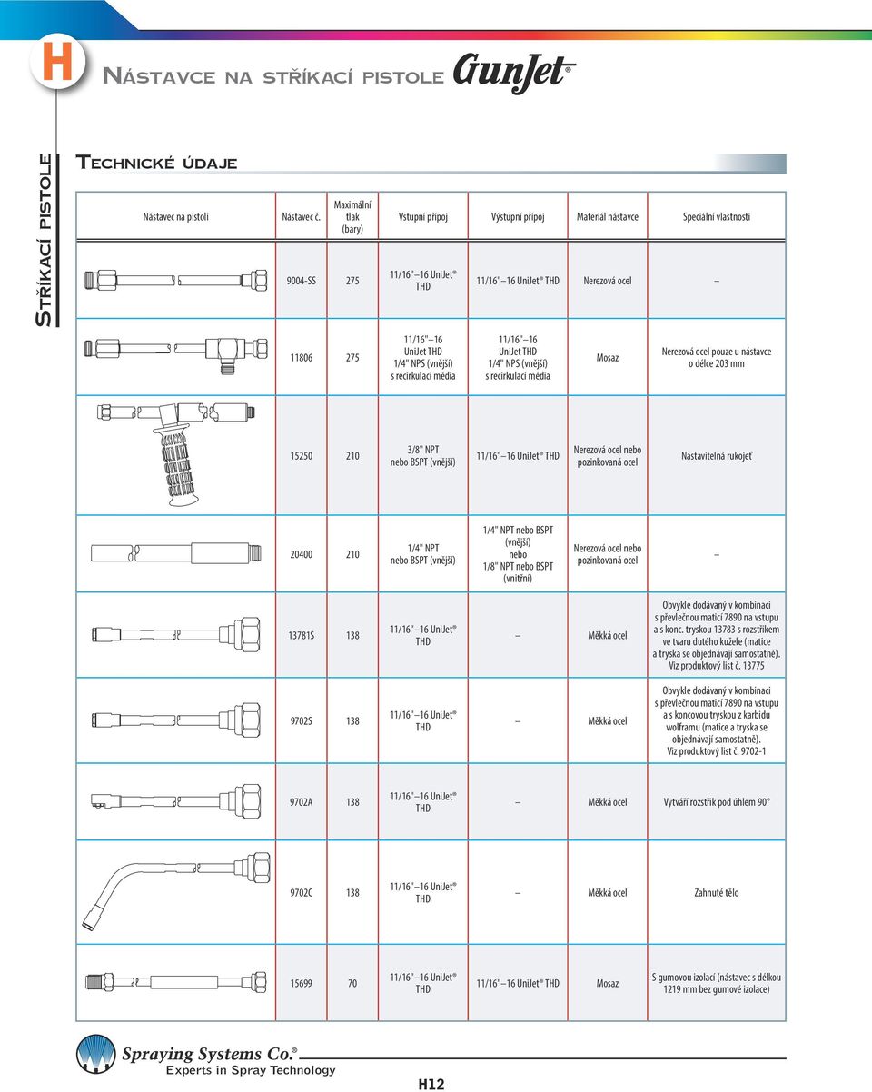 1/4" NPS (vnější) s recirkulací média Mosaz Nerezová ocel pouze u nástavce o délce 203 mm 15250 210 3/8" NPT nebo BSPT (vnější) Nerezová ocel nebo pozinkovaná ocel Nastavitelná rukojeť 20400 210 1/4"
