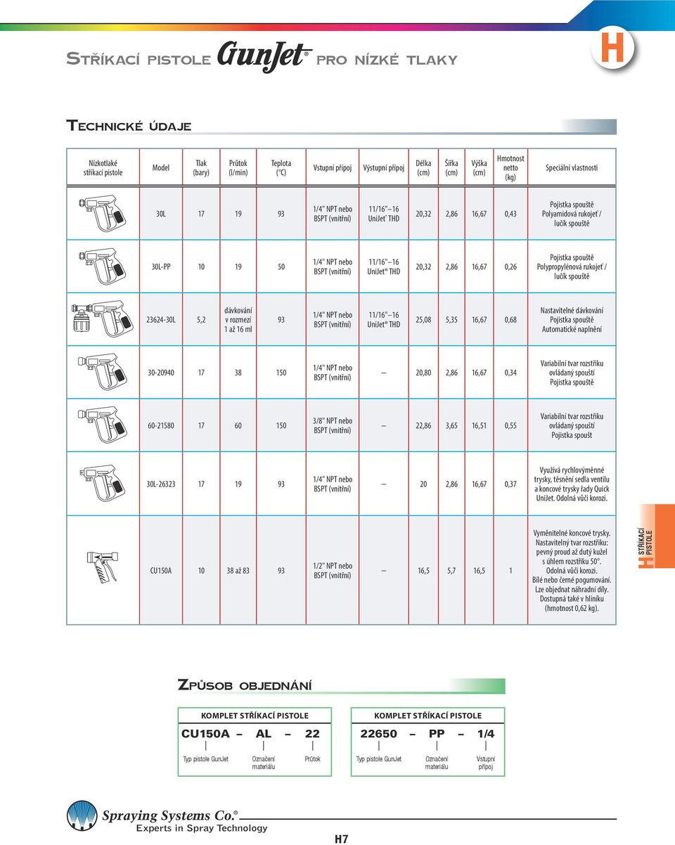 / lučík spouště 23624-30L 5,2 dávkování v rozmezí 1 až 16 ml 93 11/16" 16 UniJet 25,08 5,35 16,67 0,68 Nastavitelné dávkování Automatické naplnění 30-20940 17 38 150 20,80 2,86 16,67 0,34 Variabilní