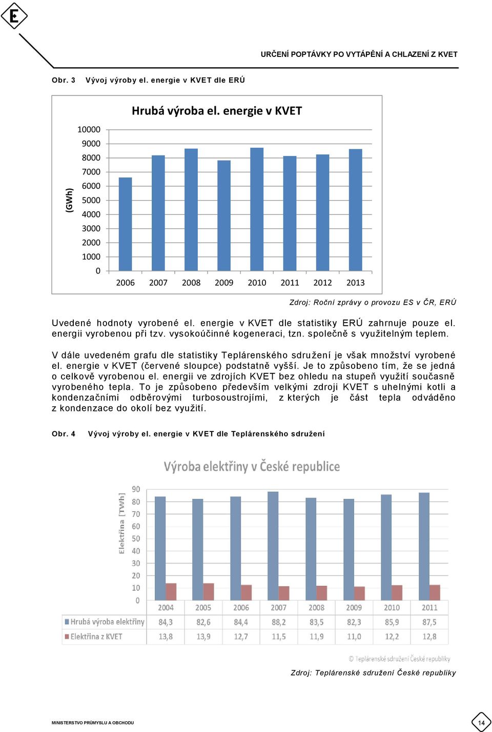 energie v KVET dle statistiky ERÚ zahrnuje pouze el. energii vyrobenou při tzv. vysokoúčinné kogeneraci, tzn. společně s využitelným teplem.