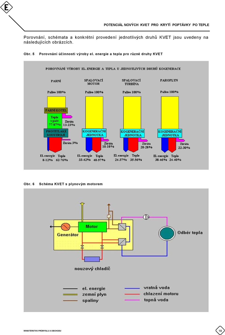 obrázcích. Obr. 5 Porovnání účinnosti výroby el.