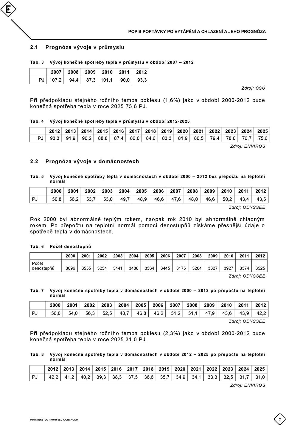 období 2000-2012 bude konečná spotřeba tepla v roce 2025 75,6 PJ. Tab.