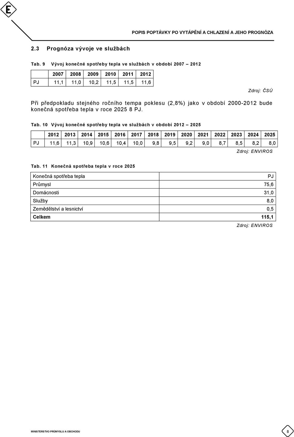 jako v období 2000-2012 bude konečná spotřeba tepla v roce 2025 8 PJ. Tab.