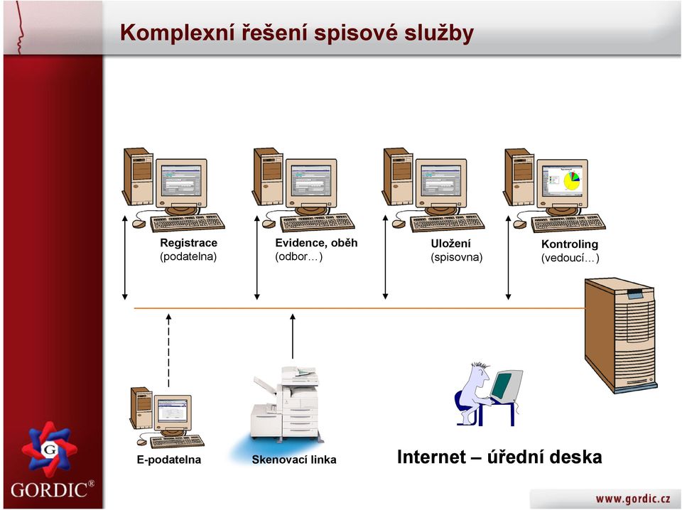 (podatelna) (odbor ) (spisovna) (vedoucí )