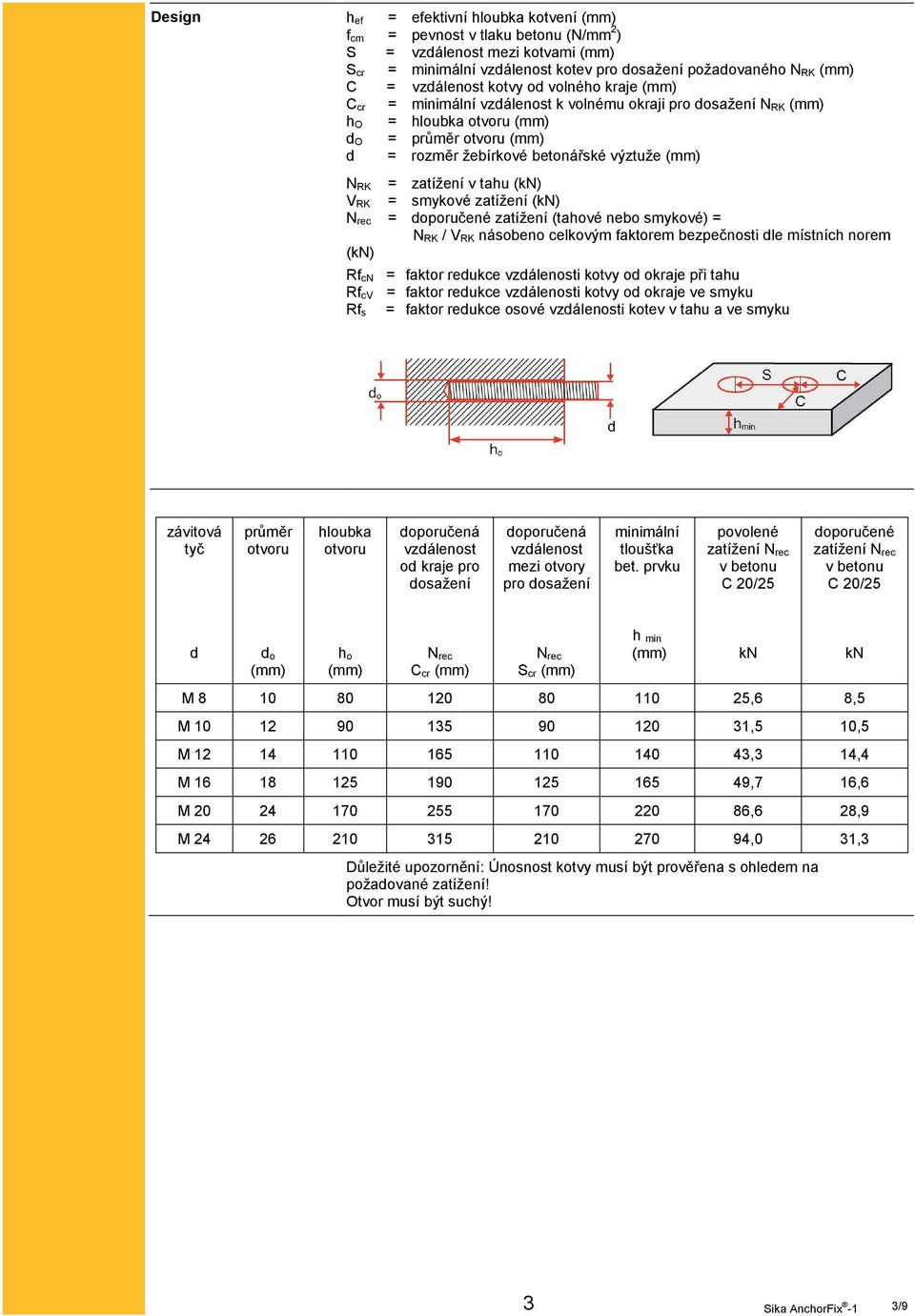 smykové zatížení (kn) N rec = doporučené zatížení (tahové nebo smykové) = N RK / V RK násobeno celkovým faktorem bezpečnosti dle místních norem (kn) Rf cn = faktor redukce vzdálenosti kotvy od okraje