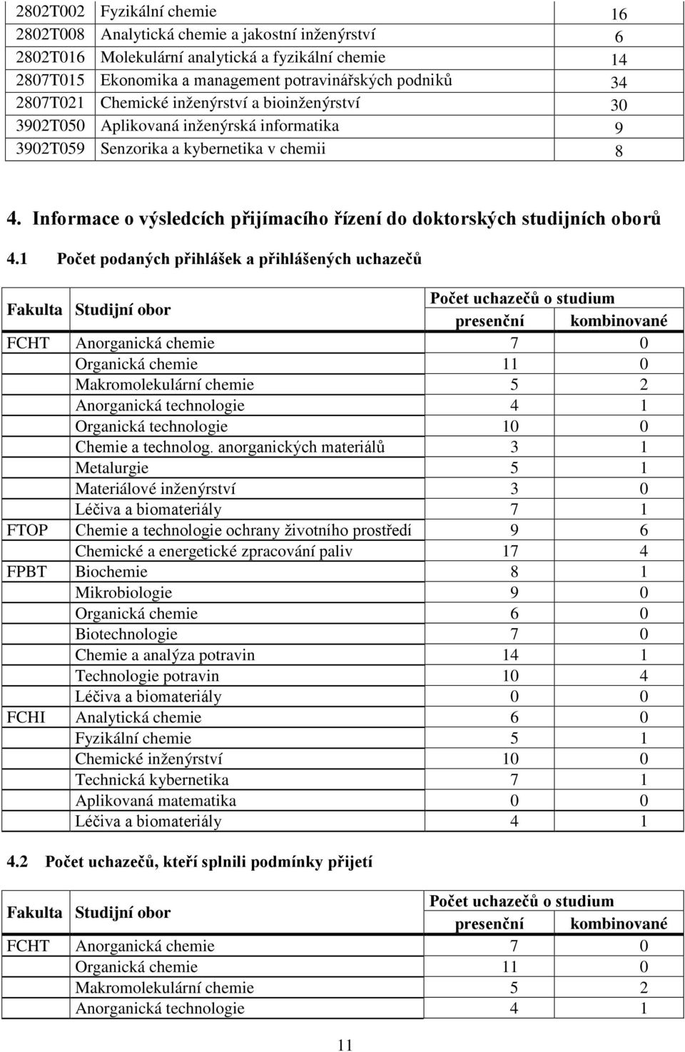 Informace o výsledcích přijímacího řízení do doktorských studijních oborů 4.