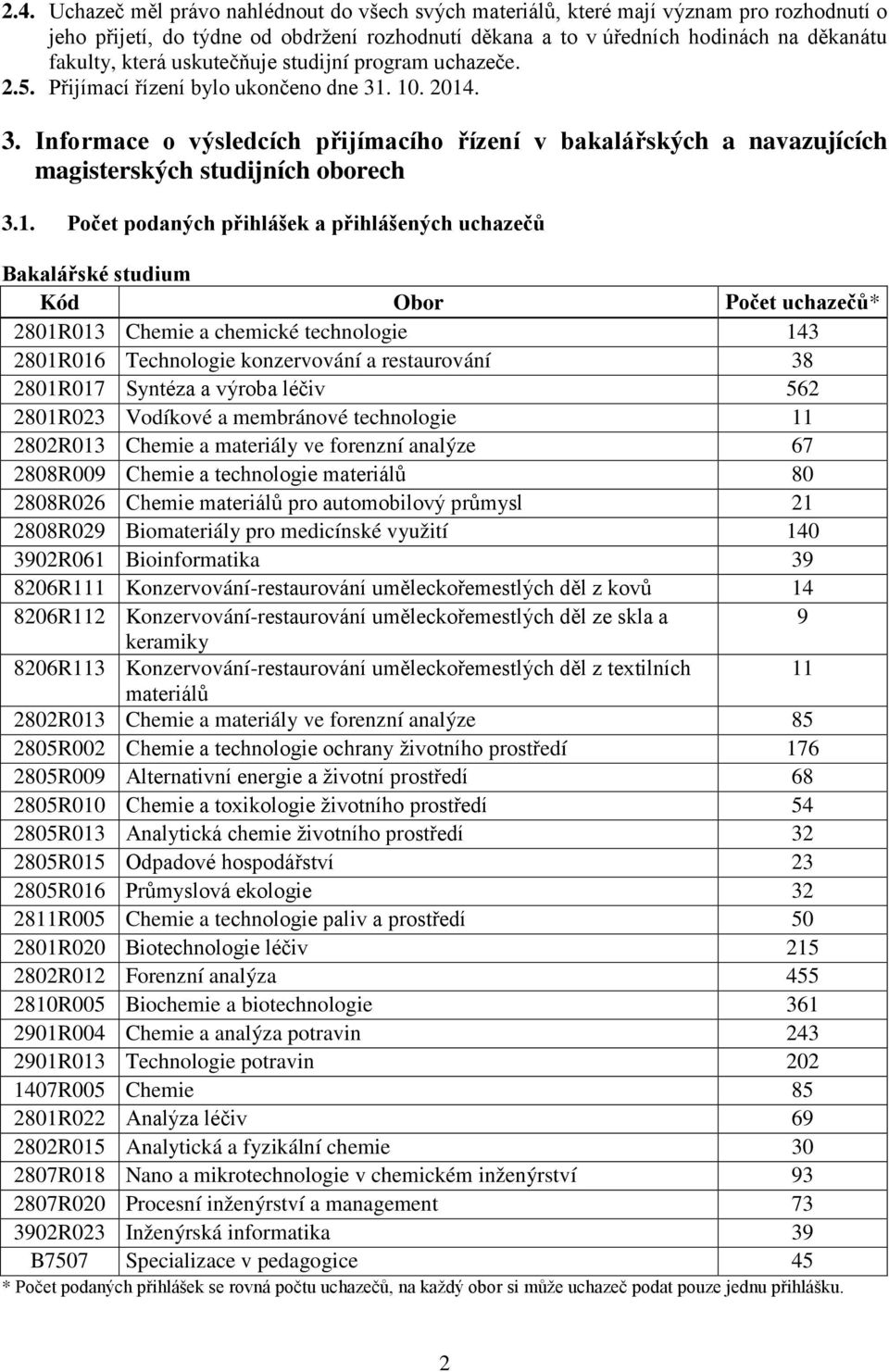 1. Počet podaných přihlášek a přihlášených uchazečů Bakalářské studium * 2801R013 Chemie a chemické technologie 143 2801R016 Technologie konzervování a restaurování 38 2801R017 Syntéza a výroba léčiv