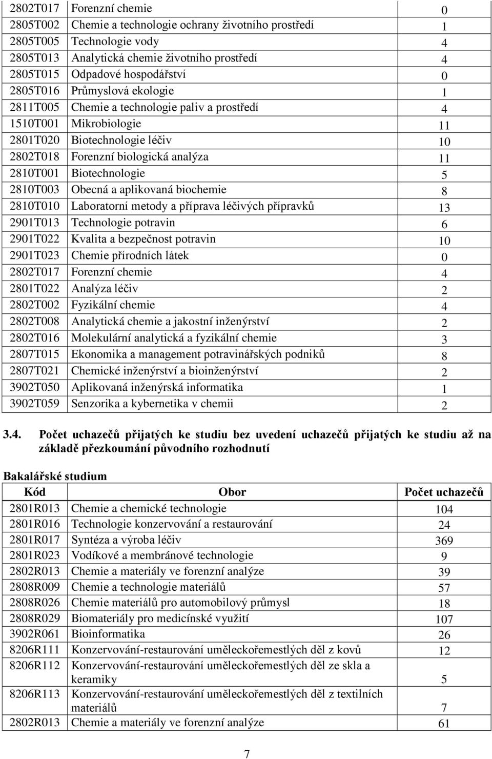 Biotechnologie 5 2810T003 Obecná a aplikovaná biochemie 8 2810T010 Laboratorní metody a příprava léčivých přípravků 13 2901T013 Technologie potravin 6 2901T022 Kvalita a bezpečnost potravin 10