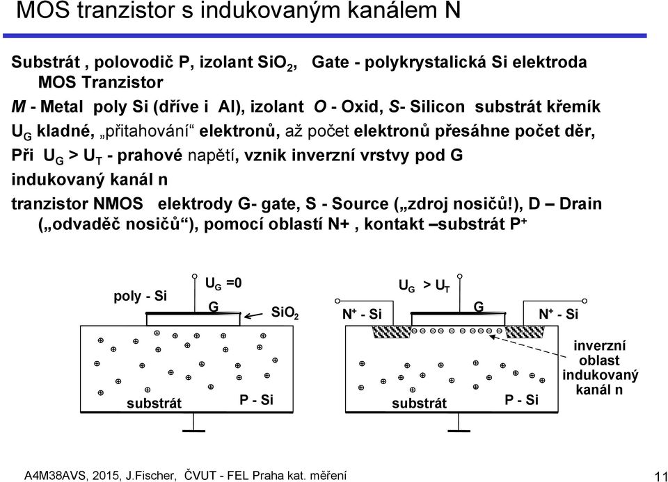 pod G indukovaný kanál n tranzistor NMOS elektrody G- gate, S - Source ( zdroj nosičů!