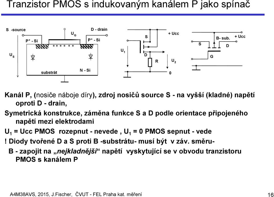 konstrukce, záměna funkce S a D podle orientace připojeného napětí mezi elektrodami U 1 = Ucc PMOS rozepnut - nevede, U 1 = 0 PMOS sepnut - vede!