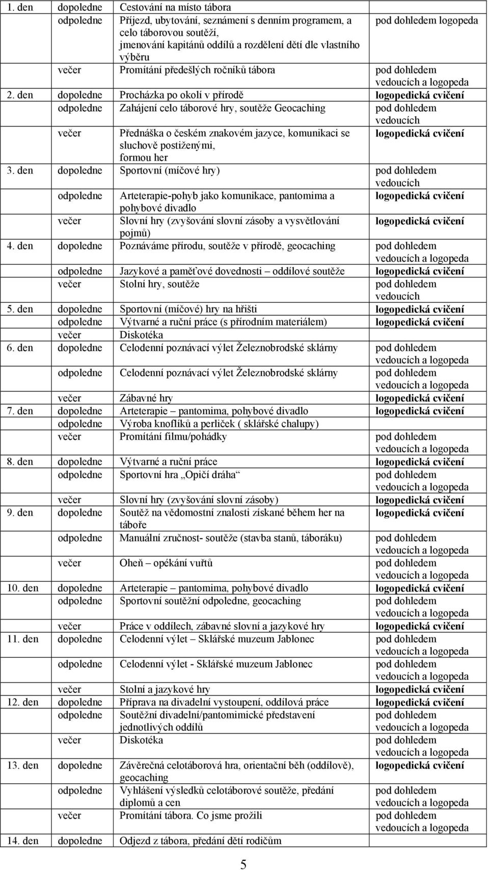 den dopoledne Procházka po okolí v přírodě logopedická cvičení odpoledne Zahájení celo táborové hry, soutěže Geocaching pod dohledem vedoucích večer Přednáška o českém znakovém jazyce, komunikaci se