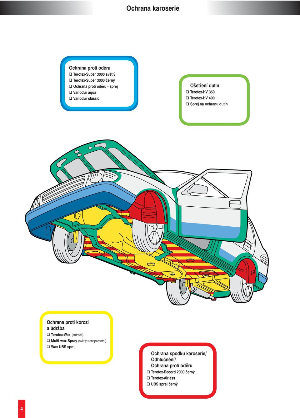 na ochranu dutin Ochrana proti korozi a údržba Terotex-Wax (antracit) Multi-wax-Spray (světlý-transparentní) Wax UBS