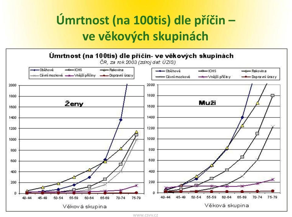 příčin ve