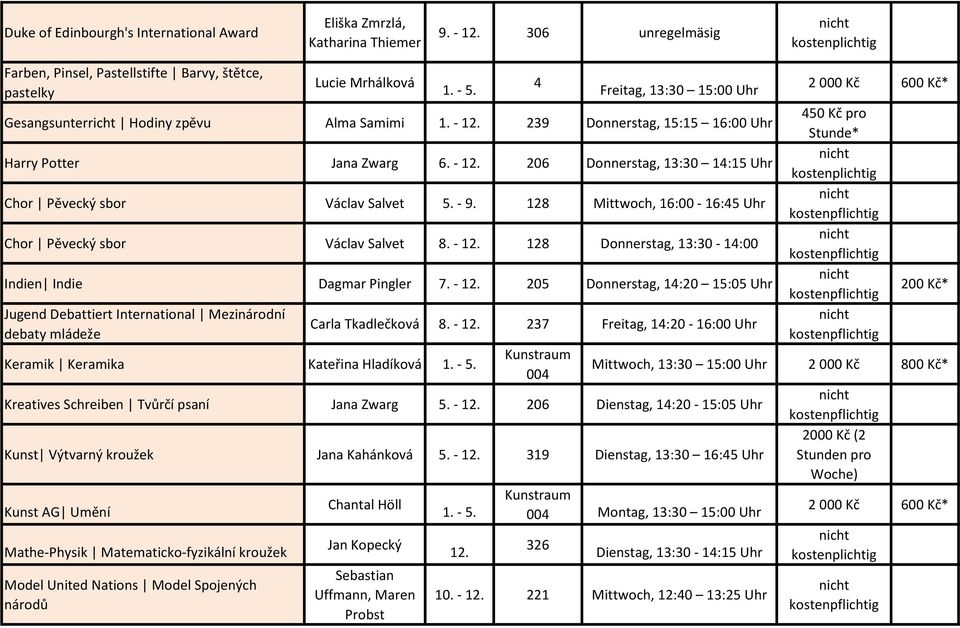 239 Donnerstag, 15:15 16:00 Uhr Harry Potter Jana Zwarg 6. - 12. 206 Donnerstag, 13:30 14:15 Uhr Chor Pěvecký sbor Václav Salvet 5. - 9.