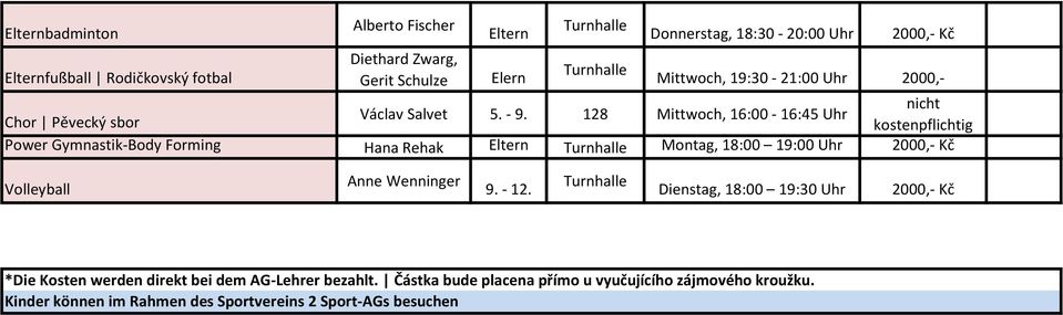 128 Mittwoch, 16:00-16:45 Uhr Power Gymnastik-Body Forming Hana Rehak Eltern Montag, 18:00 19:00 Uhr 2000,- Kč Volleyball Anne Wenninger 9.