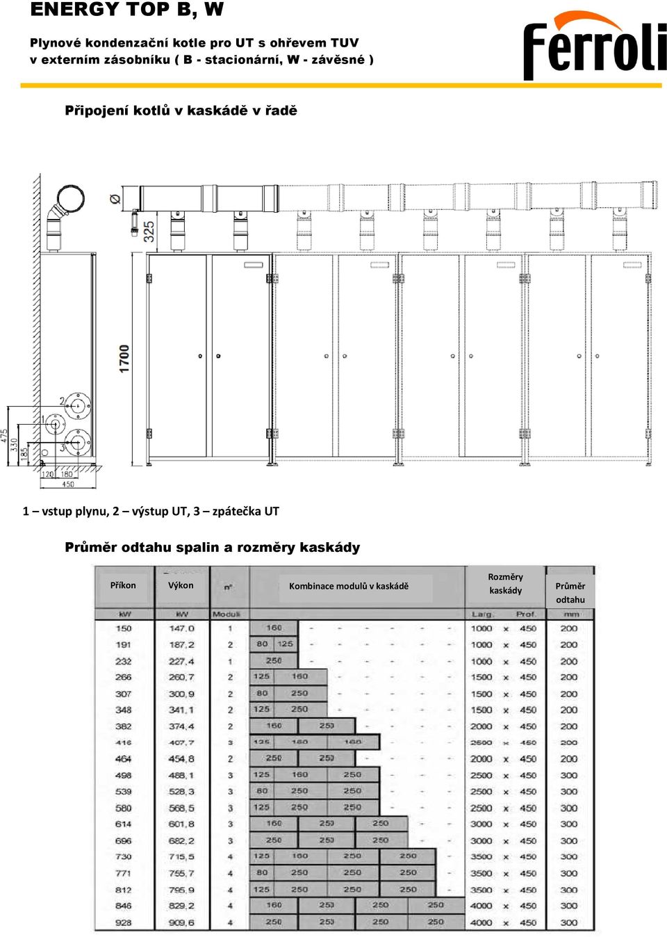 odtahu spalin a rozměry kaskády Příkon Výkon