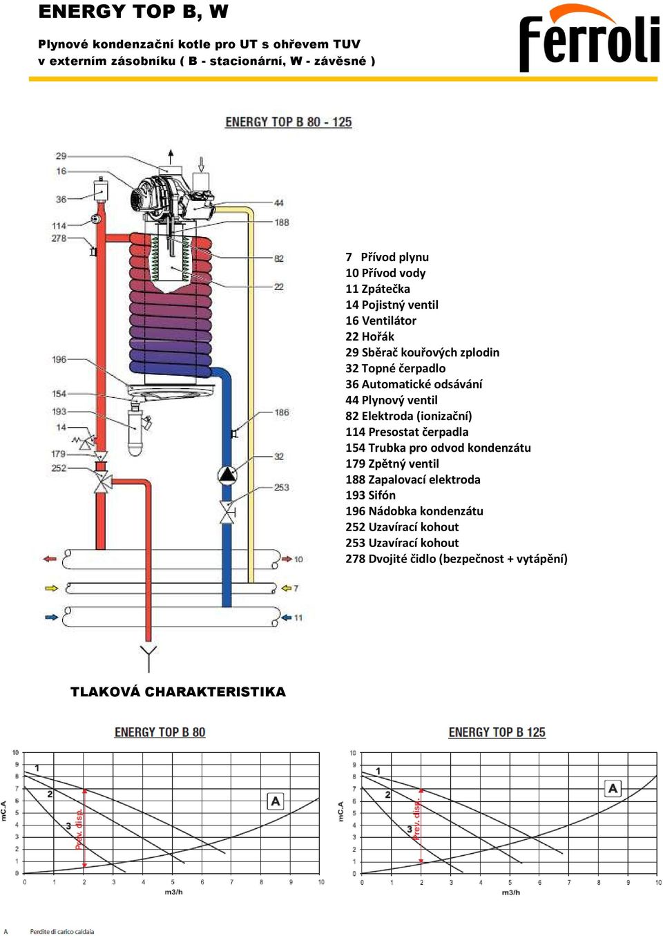 čerpadla 154 Trubka pro odvod kondenzátu 179 Zpětný ventil 188 Zapalovací elektroda 193 Sifón 196 Nádobka