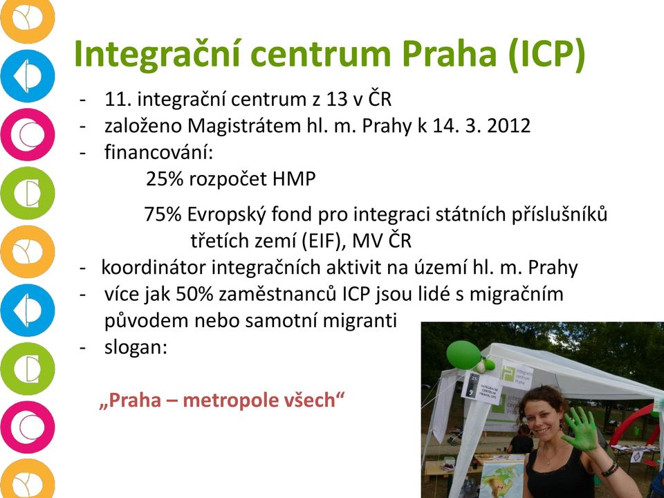 2012 - financování: 25% rozpočet HMP 75% Evropský fond pro integraci státních příslušníků třetích