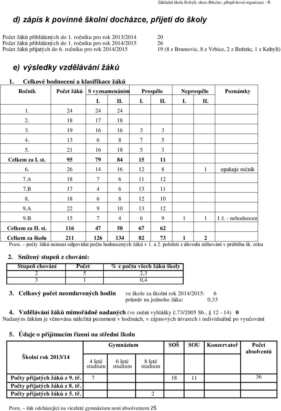 ročníku pro rok 2014/2015 19 (8 z Brumovic, 8 z Vrbice, 2 z Bořetic, 1 z Kobylí) e) výsledky vzdělávání žáků 1.