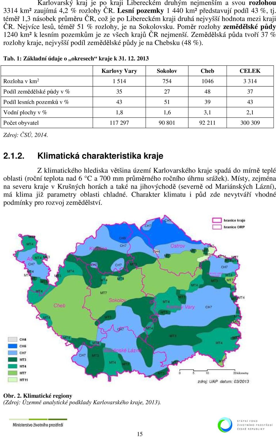 Poměr rozlohy zemědělské půdy 1240 km² k lesním pozemkům je ze všech krajů ČR nejmenší. Zemědělská půda tvoří 37 % rozlohy kraje, nejvyšší podíl zemědělské půdy je na Chebsku (48 %). Tab.