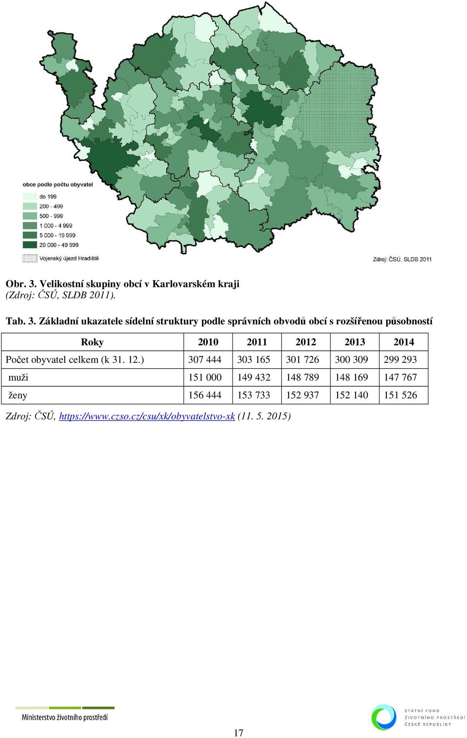 Základní ukazatele sídelní struktury podle správních obvodů obcí s rozšířenou působností Roky 2010 2011 2012