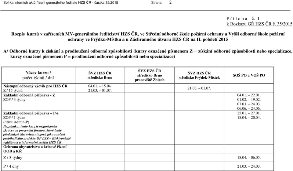 II. pololetí 2015 A/ Odborné kurzy k získání a prodloužení odborné způsobilosti (kurzy označené písmenem Z = získání odborné způsobilosti nebo specializace, kurzy označené písmenem P = prodloužení