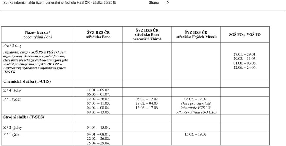03.06. 22.06. 24.06. Chemická služba (T-CHS) Z / 4 týdny 11.01. 05.02. 06.06. 01.07. P / 1 týden 22.02. 26.02. 07.03. 11.03. 04.04. 08.04. 09.05. 13.05. Strojní služba (T-STS) Z / 2 týdny 04.