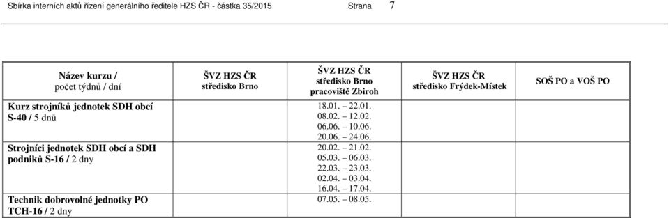 dny Technik dobrovolné jednotky PO TCH-16 / 2 dny 18.01. 22.01. 08.02. 12.02. 06.06. 10.06. 20.