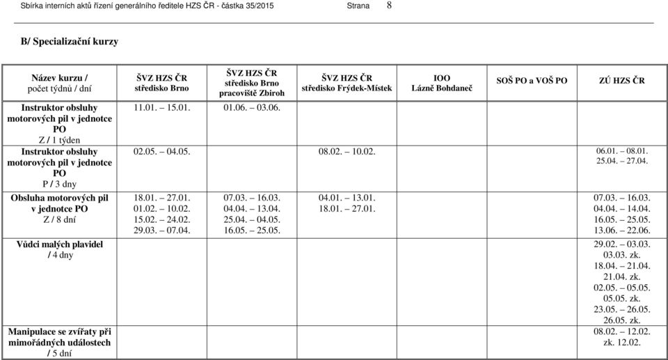 03.06. IOO Lázně Bohdaneč ZÚ HZS ČR 02.05. 04.05. 08.02. 10.02. 06.01. 08.01. 25.04. 27.04. 18.01. 27.01. 01.02. 10.02. 15.02. 24.02. 29.03. 07.04. 07.03. 16.03. 04.04. 13.04. 25.04. 04.05. 16.05. 25.05. 04.01. 13.01. 18.01. 27.01. 07.03. 16.03. 04.04. 14.