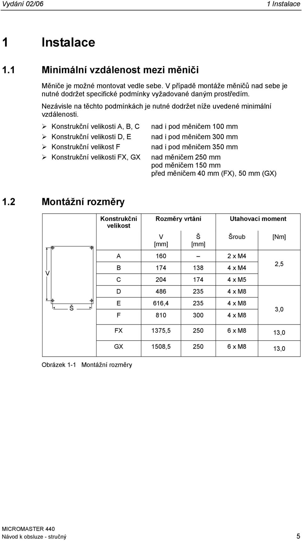 Konstrukční velikosti A, B, C Konstrukční velikosti D, E Konstrukční velikost F Konstrukční velikosti FX, GX nad i pod měničem 1 mm nad i pod měničem 3 mm nad i pod měničem 35 mm nad měničem 25 mm
