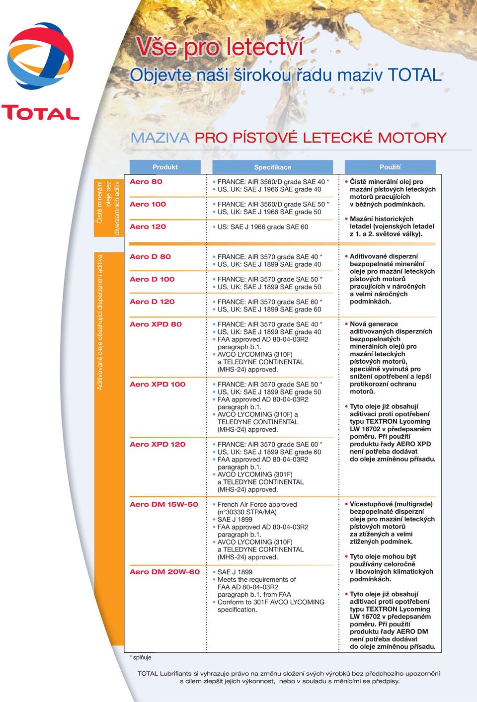 běžných podmínkách. Mazání historických letadel (vojenských letadel z 1. a 2. světové války).