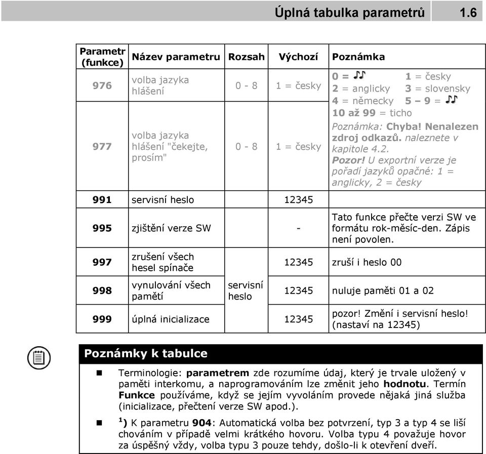 = německy 5 9 = 10 až 99 = ticho Poznámka: Chyba! Nenalezen zdroj odkazů. naleznete v kapitole 4.2. Pozor!