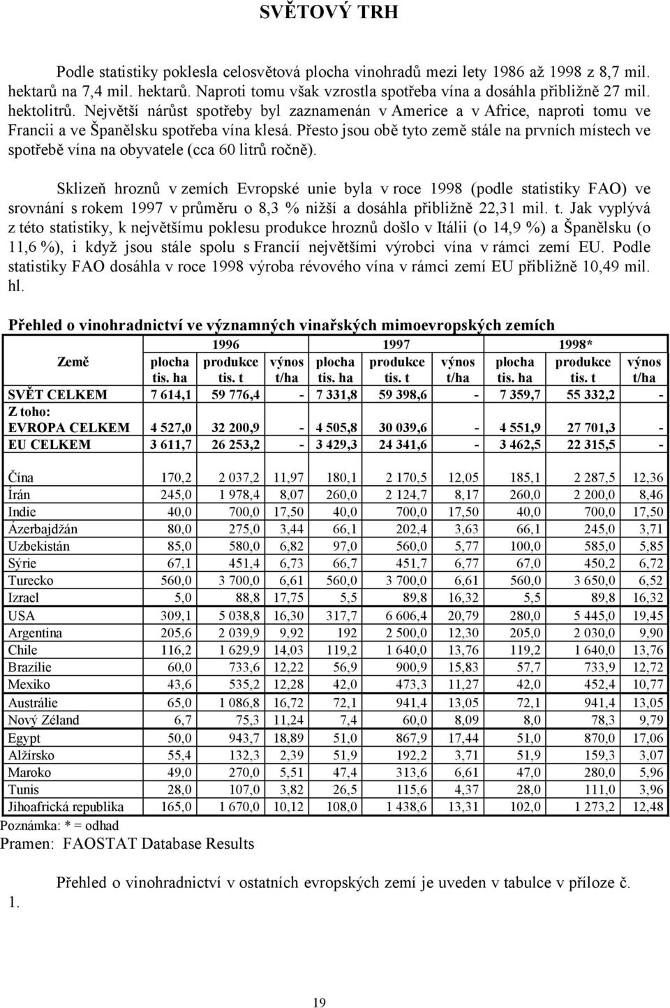 Přesto jsou obě tyto země stále na prvních místech ve spotřebě vína na obyvatele (cca 60 litrů ročně).