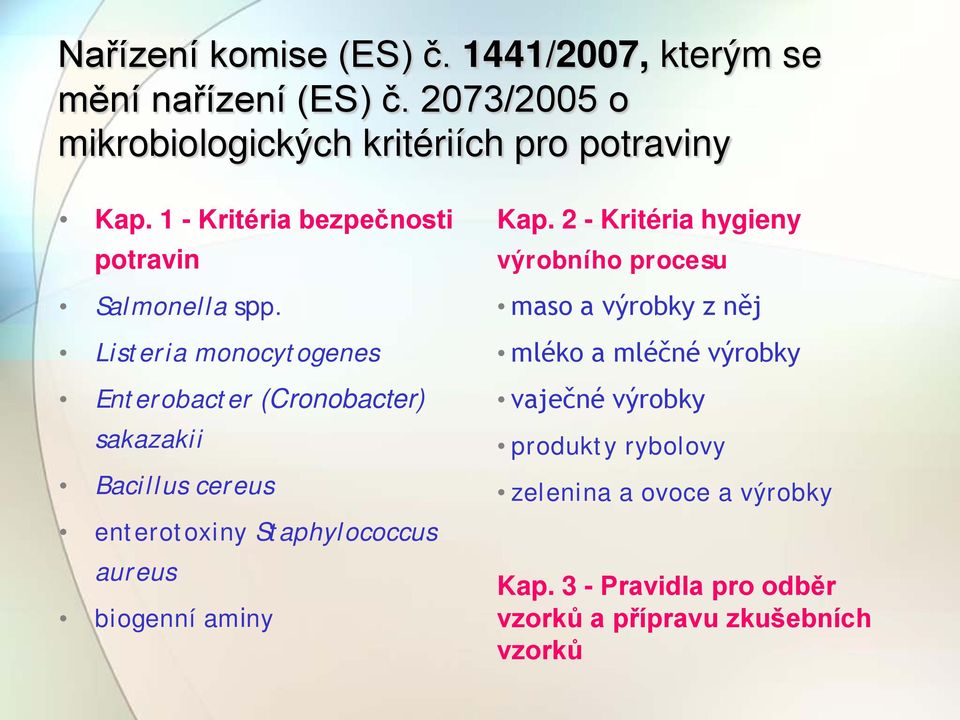 Listeria monocytogenes Enterobacter (Cronobacter) sakazakii Bacillus cereus enterotoxiny Staphylococcus aureus biogenní aminy